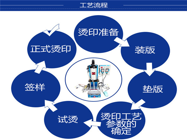 小型氣動燙金機 